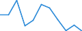 Unit of measure: Percentage / Sex: Total / Labour force and employment status: Not employed persons / Training: Neither formal nor non-formal education or training / Age class: From 15 to 24 years / Country of citizenship: Non-EU27 countries (from 2020) nor reporting country / Degree of urbanisation: Total / Geopolitical entity (reporting): Norway