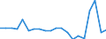 Unit of measure: Percentage / Sex: Total / Labour force and employment status: Not employed persons / Training: Neither formal nor non-formal education or training / Age class: From 15 to 24 years / Country of citizenship: Non-EU27 countries (from 2020) nor reporting country / Degree of urbanisation: Total / Geopolitical entity (reporting): Switzerland