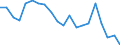Unit of measure: Percentage / Sex: Total / Labour force and employment status: Not employed persons / Training: Neither formal nor non-formal education or training / Age class: From 15 to 24 years / Country of citizenship: Non-EU27 countries (from 2020) nor reporting country / Degree of urbanisation: Cities / Geopolitical entity (reporting): Euro area – 21 countries (from 2026)