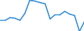 Unit of measure: Percentage / Sex: Total / Labour force and employment status: Not employed persons / Training: Neither formal nor non-formal education or training / Age class: From 15 to 24 years / Country of citizenship: Non-EU27 countries (from 2020) nor reporting country / Degree of urbanisation: Cities / Geopolitical entity (reporting): Greece