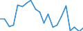 Unit of measure: Percentage / Sex: Total / Labour force and employment status: Not employed persons / Training: Neither formal nor non-formal education or training / Age class: From 15 to 24 years / Country of citizenship: Non-EU27 countries (from 2020) nor reporting country / Degree of urbanisation: Cities / Geopolitical entity (reporting): Spain