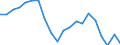 Unit of measure: Percentage / Sex: Total / Labour force and employment status: Not employed persons / Training: Neither formal nor non-formal education or training / Age class: From 15 to 24 years / Country of citizenship: Non-EU27 countries (from 2020) nor reporting country / Degree of urbanisation: Cities / Geopolitical entity (reporting): France