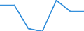 Unit of measure: Percentage / Sex: Total / Training: Neither formal nor non-formal education or training / Activity and employment status: Not employed persons / Age class: From 15 to 24 years / Country/region of birth: EU27 countries (from 2020) except reporting country / Geopolitical entity (reporting): Germany