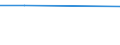 Unit of measure: Percentage / Sex: Total / Training: Neither formal nor non-formal education or training / Activity and employment status: Not employed persons / Age class: From 15 to 24 years / Country/region of birth: EU27 countries (from 2020) except reporting country / Geopolitical entity (reporting): Southern