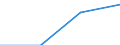 Unit of measure: Percentage / Sex: Total / Training: Neither formal nor non-formal education or training / Activity and employment status: Not employed persons / Age class: From 15 to 24 years / Country/region of birth: EU27 countries (from 2020) except reporting country / Geopolitical entity (reporting): Border, Midland and Western (NUTS 2013)