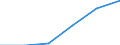 Unit of measure: Percentage / Sex: Total / Training: Neither formal nor non-formal education or training / Activity and employment status: Not employed persons / Age class: From 15 to 24 years / Country/region of birth: EU27 countries (from 2020) except reporting country / Geopolitical entity (reporting): Southern and Eastern (NUTS 2013)