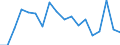 Unit of measure: Percentage / Sex: Total / Training: Neither formal nor non-formal education or training / Activity and employment status: Not employed persons / Age class: From 15 to 24 years / Country/region of birth: EU27 countries (from 2020) except reporting country / Geopolitical entity (reporting): Sur