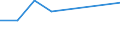 Unit of measure: Percentage / Sex: Total / Training: Neither formal nor non-formal education or training / Activity and employment status: Not employed persons / Age class: From 15 to 24 years / Country/region of birth: EU27 countries (from 2020) except reporting country / Geopolitical entity (reporting): Región de Murcia