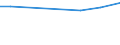 Unit of measure: Percentage / Sex: Total / Training: Neither formal nor non-formal education or training / Activity and employment status: Not employed persons / Age class: From 15 to 24 years / Country/region of birth: EU27 countries (from 2020) except reporting country / Geopolitical entity (reporting): Canarias