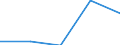 Unit of measure: Percentage / Sex: Total / Training: Neither formal nor non-formal education or training / Activity and employment status: Not employed persons / Age class: From 15 to 24 years / Country/region of birth: EU27 countries (from 2020) except reporting country / Geopolitical entity (reporting): Ile de France