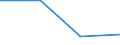 Unit of measure: Percentage / Sex: Total / Training: Neither formal nor non-formal education or training / Activity and employment status: Not employed persons / Age class: From 15 to 24 years / Country/region of birth: EU27 countries (from 2020) except reporting country / Geopolitical entity (reporting): Hauts-de-France