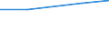 Unit of measure: Percentage / Sex: Total / Training: Neither formal nor non-formal education or training / Activity and employment status: Not employed persons / Age class: From 15 to 24 years / Country/region of birth: EU27 countries (from 2020) except reporting country / Geopolitical entity (reporting): Grand Est