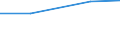 Unit of measure: Percentage / Sex: Total / Training: Neither formal nor non-formal education or training / Activity and employment status: Not employed persons / Age class: From 15 to 24 years / Country/region of birth: EU27 countries (from 2020) except reporting country / Geopolitical entity (reporting): Lorraine