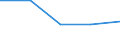 Unit of measure: Percentage / Sex: Total / Training: Neither formal nor non-formal education or training / Activity and employment status: Not employed persons / Age class: From 15 to 24 years / Country/region of birth: EU27 countries (from 2020) except reporting country / Geopolitical entity (reporting): Aquitaine