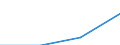 Unit of measure: Percentage / Sex: Total / Training: Neither formal nor non-formal education or training / Activity and employment status: Not employed persons / Age class: From 15 to 24 years / Country/region of birth: EU27 countries (from 2020) except reporting country / Geopolitical entity (reporting): Occitanie