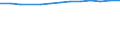 Unit of measure: Number / International Standard Classification of Education (ISCED 1997): All ISCED 1997 levels / Sex: Total / Working time: Total / Geopolitical entity (reporting): French Community in Belgium including small German-speaking Community
