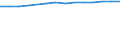 Unit of measure: Number / International Standard Classification of Education (ISCED 1997): All ISCED 1997 levels / Sex: Total / Working time: Total / Geopolitical entity (reporting): Flemish Community in Belgium
