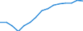 Unit of measure: Number / International Standard Classification of Education (ISCED 1997): All ISCED 1997 levels / Sex: Total / Working time: Total / Geopolitical entity (reporting): Italy