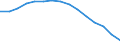 Unit of measure: Number / International Standard Classification of Education (ISCED 1997): All ISCED 1997 levels / Sex: Total / Working time: Total / Geopolitical entity (reporting): Latvia