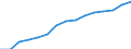 Unit of measure: Number / International Standard Classification of Education (ISCED 1997): All ISCED 1997 levels / Sex: Total / Working time: Total / Geopolitical entity (reporting): Norway