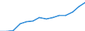 Unit of measure: Number / International Standard Classification of Education (ISCED 1997): All ISCED 1997 levels / Sex: Total / Working time: Total / Geopolitical entity (reporting): Türkiye