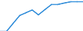 Unit of measure: Number / International Standard Classification of Education (ISCED 1997): All ISCED 1997 levels / Sex: Total / Working time: Part-time / Geopolitical entity (reporting): Belgium