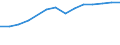 Unit of measure: Number / International Standard Classification of Education (ISCED 1997): All ISCED 1997 levels / Sex: Total / Working time: Part-time / Geopolitical entity (reporting): Flemish Community in Belgium