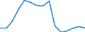 Unit of measure: Number / International Standard Classification of Education (ISCED 1997): All ISCED 1997 levels / Sex: Total / Working time: Part-time / Geopolitical entity (reporting): Estonia