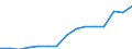 Unit of measure: Number / International Standard Classification of Education (ISCED 1997): All ISCED 1997 levels / Sex: Total / Working time: Part-time / Geopolitical entity (reporting): Spain