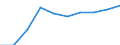 Unit of measure: Number / International Standard Classification of Education (ISCED 1997): All ISCED 1997 levels / Sex: Total / Working time: Part-time / Geopolitical entity (reporting): Croatia