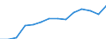 Unit of measure: Number / International Standard Classification of Education (ISCED 1997): All ISCED 1997 levels / Sex: Total / Working time: Part-time / Geopolitical entity (reporting): Cyprus