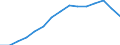 Unit of measure: Number / International Standard Classification of Education (ISCED 1997): All ISCED 1997 levels / Sex: Total / Working time: Part-time / Geopolitical entity (reporting): Lithuania