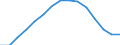 Unit of measure: Number / International Standard Classification of Education (ISCED 1997): All ISCED 1997 levels / Sex: Total / Working time: Part-time / Geopolitical entity (reporting): Hungary