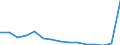 Unit of measure: Number / International Standard Classification of Education (ISCED 1997): All ISCED 1997 levels / Sex: Total / Working time: Part-time / Geopolitical entity (reporting): Netherlands