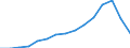 Unit of measure: Number / International Standard Classification of Education (ISCED 1997): All ISCED 1997 levels / Sex: Total / Working time: Part-time / Geopolitical entity (reporting): Romania