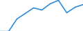 Unit of measure: Number / International Standard Classification of Education (ISCED 1997): All ISCED 1997 levels / Sex: Total / Working time: Part-time / Geopolitical entity (reporting): Finland