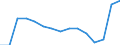Unit of measure: Number / International Standard Classification of Education (ISCED 1997): All ISCED 1997 levels / Sex: Total / Working time: Part-time / Geopolitical entity (reporting): Sweden