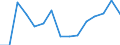 Unit of measure: Number / International Standard Classification of Education (ISCED 1997): All ISCED 1997 levels / Sex: Total / Working time: Part-time / Geopolitical entity (reporting): Iceland