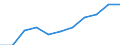 Unit of measure: Number / International Standard Classification of Education (ISCED 1997): All ISCED 1997 levels / Sex: Total / Working time: Part-time / Geopolitical entity (reporting): Switzerland
