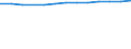 Unit of measure: Number / International Standard Classification of Education (ISCED 1997): All ISCED 1997 levels / Sex: Total / Working time: Full-time / Geopolitical entity (reporting): French Community in Belgium including small German-speaking Community