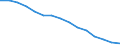 Unit of measure: Number / International Standard Classification of Education (ISCED 1997): All ISCED 1997 levels / Sex: Total / Working time: Full-time / Geopolitical entity (reporting): Bulgaria