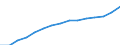 Unit of measure: Number / International Standard Classification of Education (ISCED 1997): All ISCED 1997 levels / Sex: Total / Working time: Full-time / Geopolitical entity (reporting): Denmark