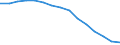 Unit of measure: Number / International Standard Classification of Education (ISCED 1997): All ISCED 1997 levels / Sex: Total / Working time: Full-time / Geopolitical entity (reporting): Estonia