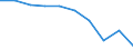 Unit of measure: Number / International Standard Classification of Education (ISCED 1997): All ISCED 1997 levels / Sex: Total / Working time: Full-time / Geopolitical entity (reporting): Croatia