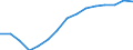 Unit of measure: Number / International Standard Classification of Education (ISCED 1997): All ISCED 1997 levels / Sex: Total / Working time: Full-time / Geopolitical entity (reporting): Italy