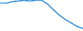 Unit of measure: Number / International Standard Classification of Education (ISCED 1997): All ISCED 1997 levels / Sex: Total / Working time: Full-time / Geopolitical entity (reporting): Latvia