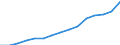 Unit of measure: Number / International Standard Classification of Education (ISCED 1997): All ISCED 1997 levels / Sex: Total / Working time: Full-time / Geopolitical entity (reporting): Netherlands