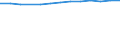 Anzahl / Alle Stufen der ISCED 1997 / Insgesamt / Insgesamt / Französische Gemeinschaft in Belgien einschließlich der kleinen Deutschsprachigen Gemeinschaft