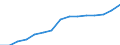 Number / All ISCED 1997 levels / Total / Total / Denmark