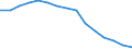 Number / All ISCED 1997 levels / Total / Total / Estonia